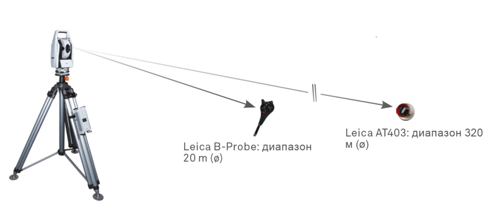 Лазерный трекер Leica АТ403